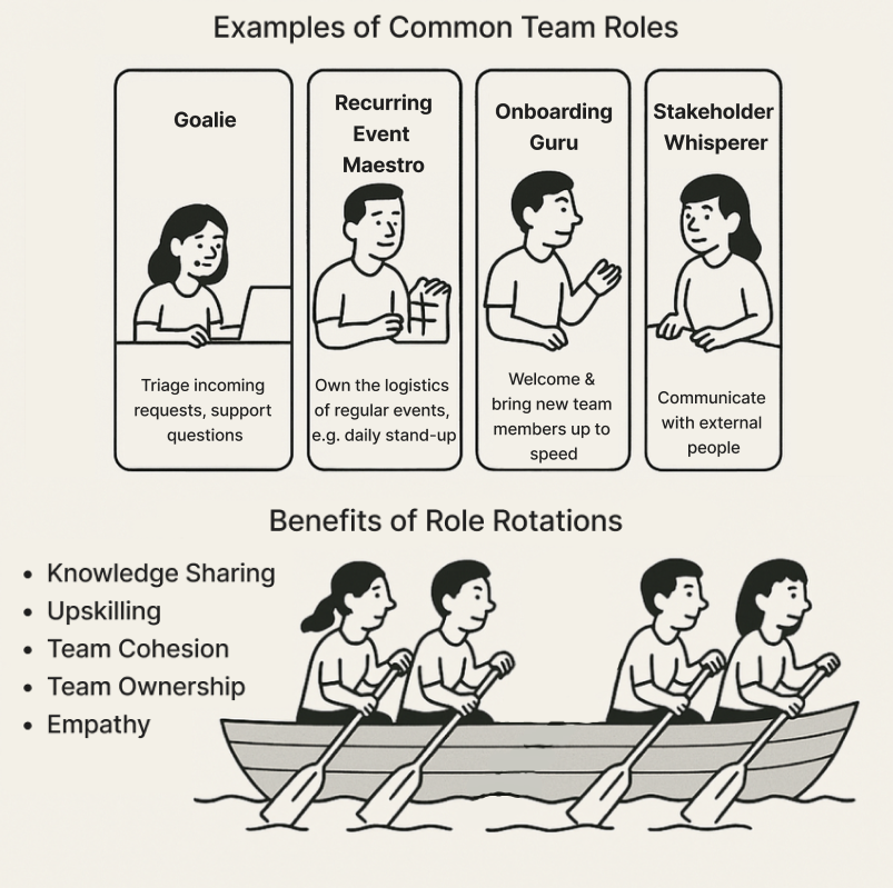 Team members swapping roles